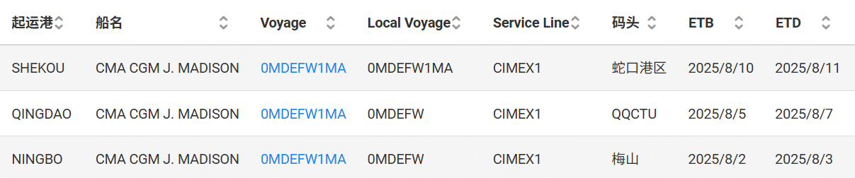 the Middle East CIMEX1 route the Middle East CIMEX1 route