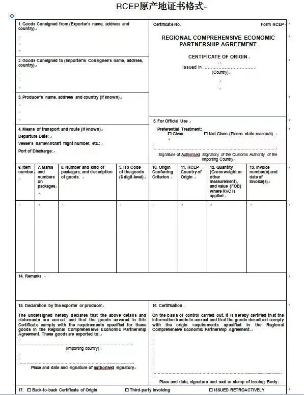 Retroactive issuance period Retroactive issuance period