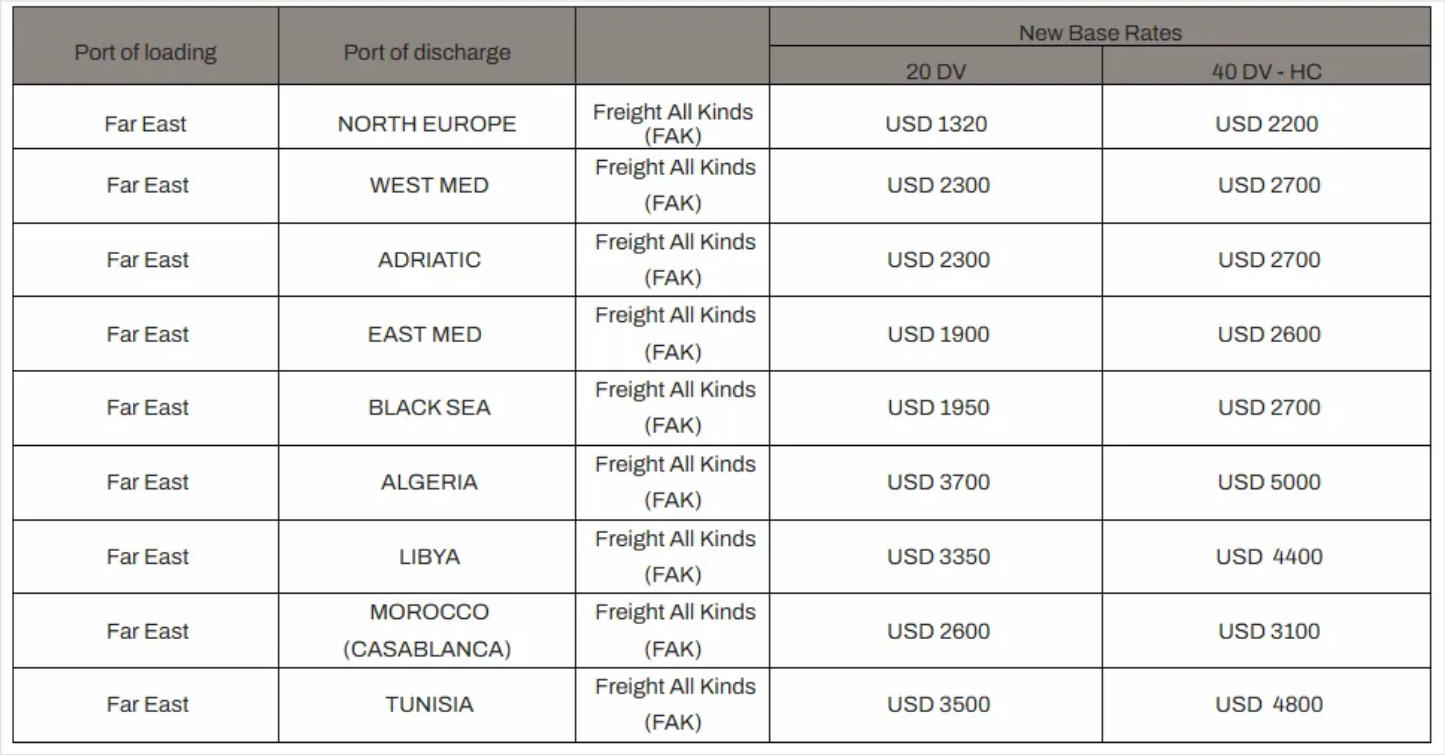 MSC Price Announcement MSC Price Announcement