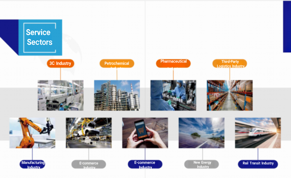 服务领域 (2) 服务领域 (2)