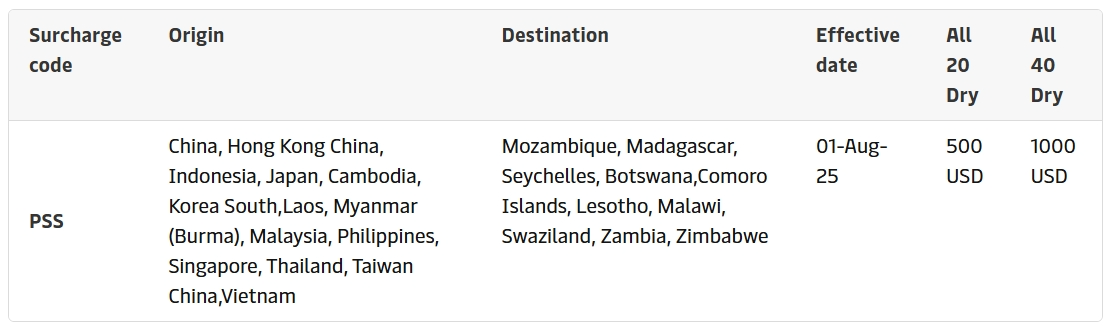 PSS de Asia Pac&iacute;fico a &Aacute;frica