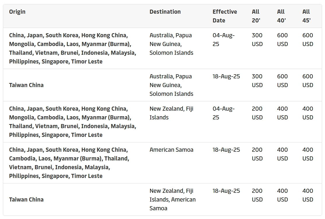 PSS de Lejano Oriente Asi&aacute;tico a Ocean&iacute;a
