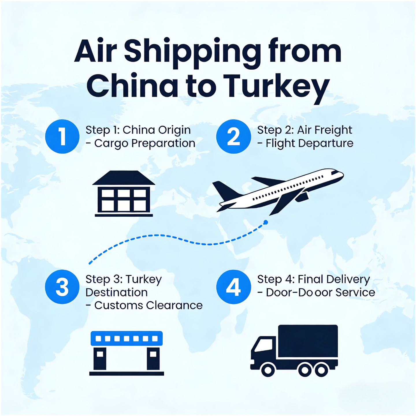 Envíos desde China a Turquía: Guía Completa 2025 (Costes, Plazos y Aduanas)