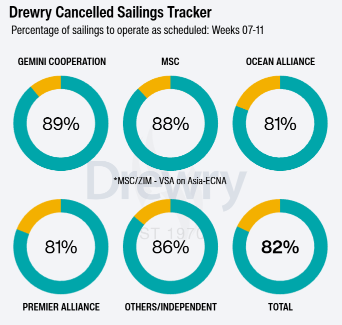 Drewry Cancelled Sailings Tracker