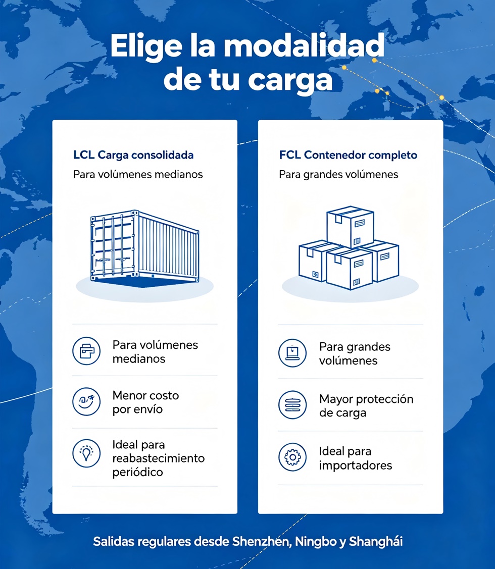 Modalidades de carga LCL consolidado y FCL contenedor completo para flete mar&iacute;timo DDP China a M&eacute;xico vendedores de comercio electr&oacute;nico